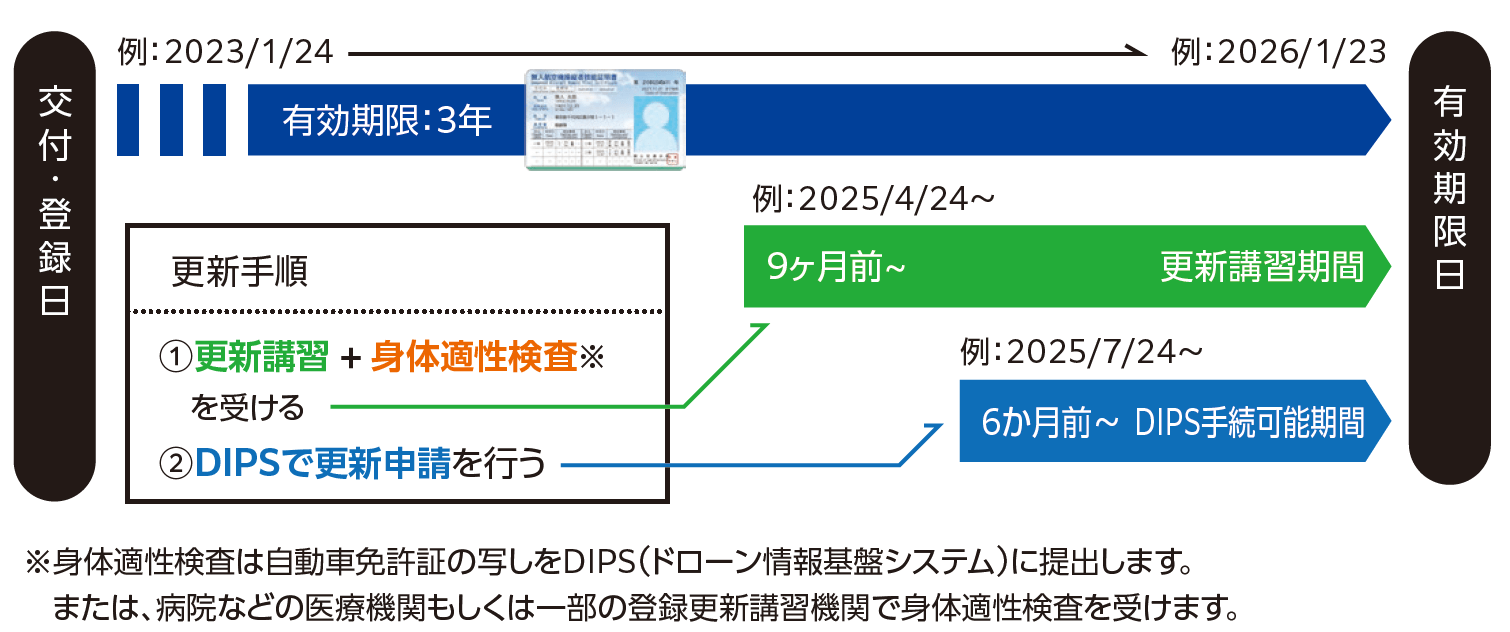 ドローンスクール スケジュール画像